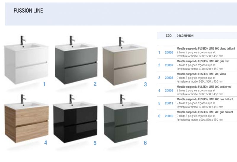 Meubles, lave-mains, robinetteries Meuble SDB - Meuble de ...