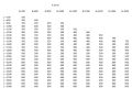 Receveurs de douche - 90 x 290 cm - LISA