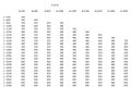 Receveurs de douche - 105 x 220 cm - LISA