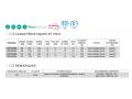 Sche serviettes design, largeur 45 cm, lectrique - CADIX